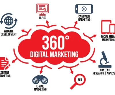 360 Marketing Strategies