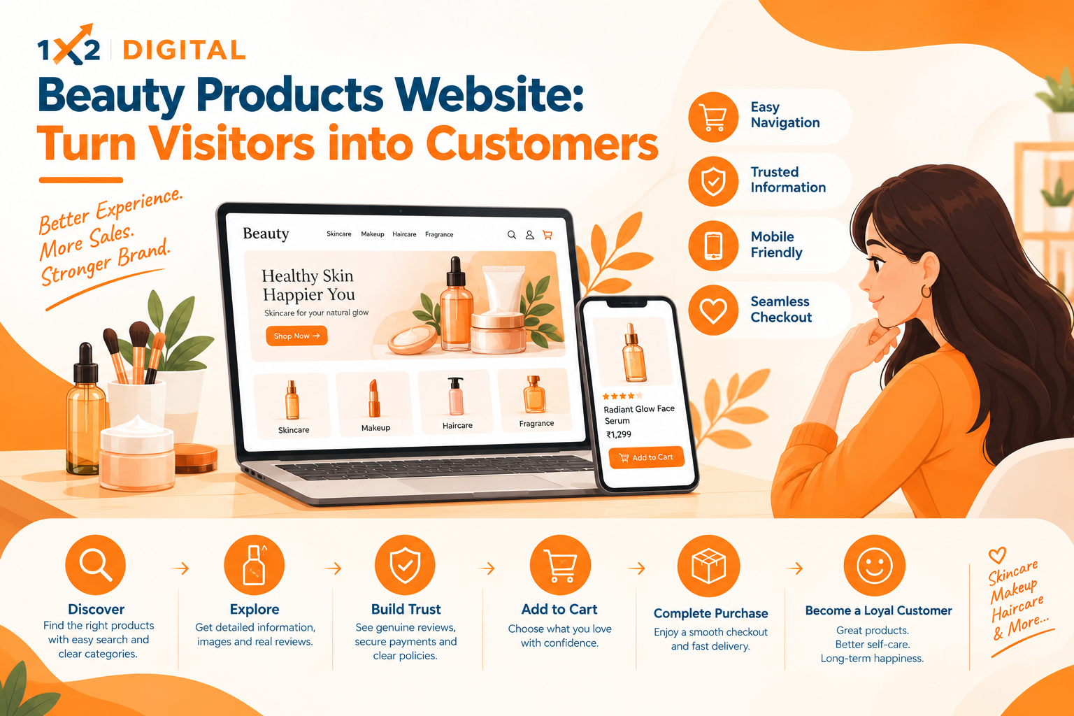 Beauty Products Website: Turn Visitors into Customers