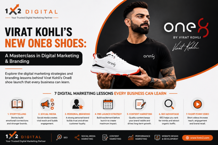 Virat Kohli's New One8 Shoes