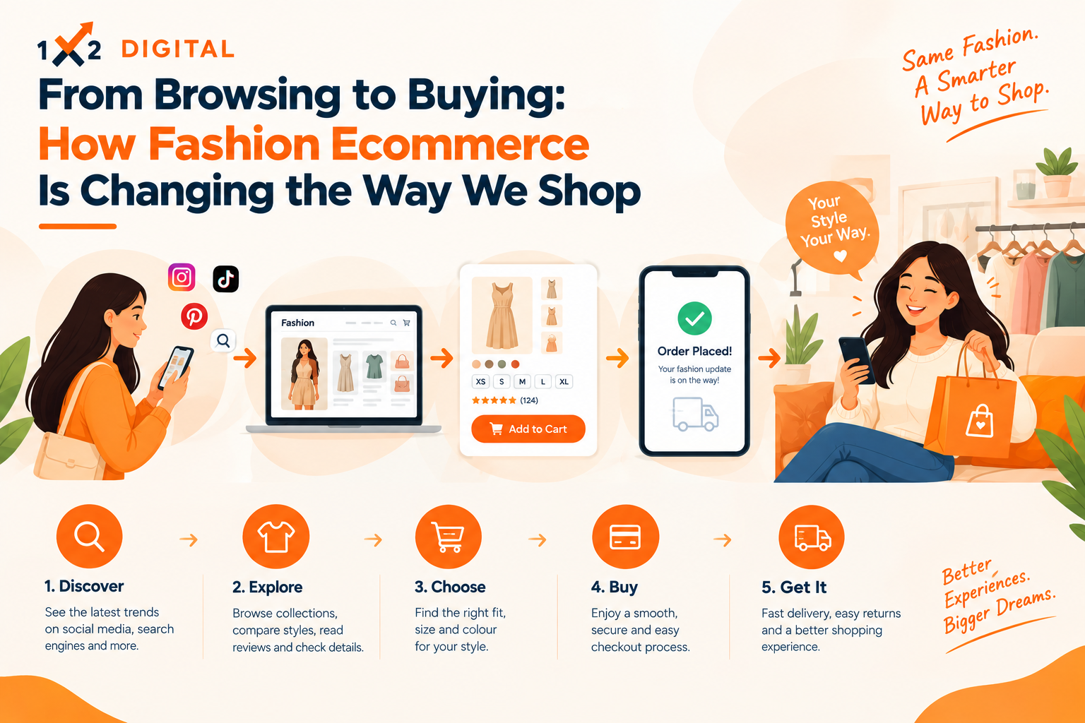 From Browsing to Buying: How Fashion Ecommerce Is Changing the Way We Shop