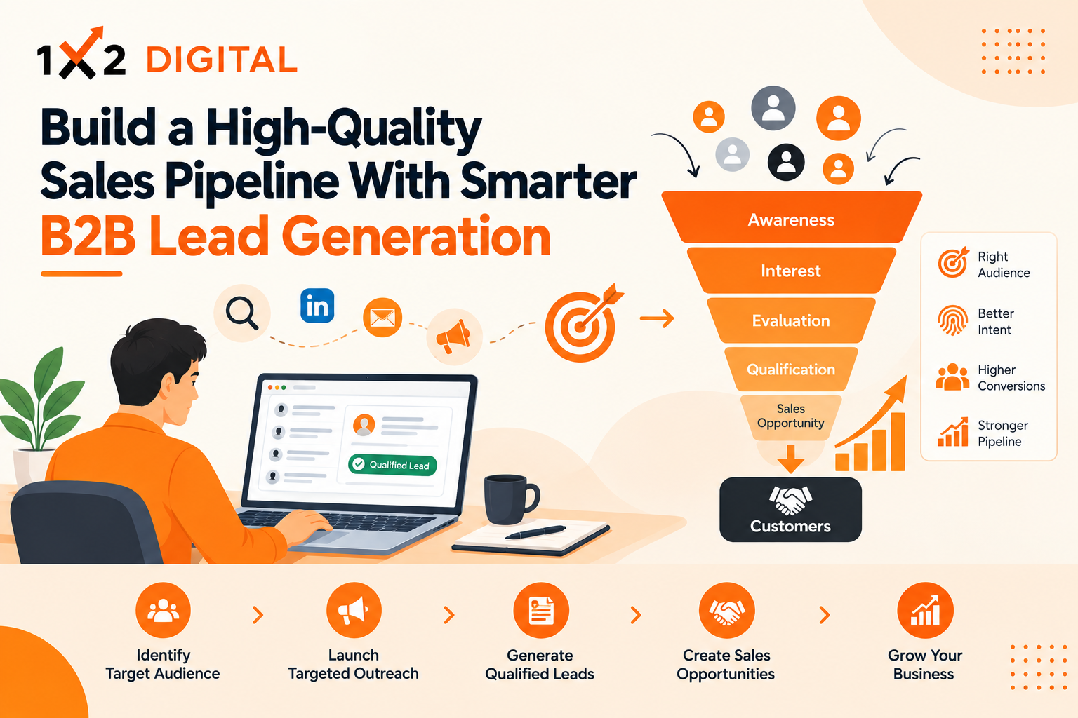 Build a High-Quality Sales Pipeline With Smarter B2B Lead Generation Build a High-Quality Sales Pipeline With Smarter B2B Lead Generation