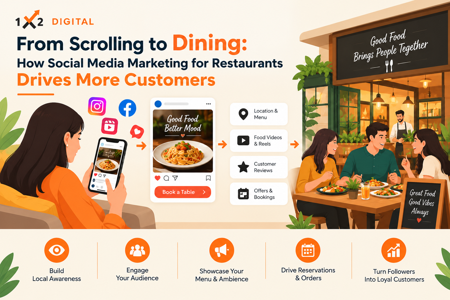 From Scrolling to Dining: How Social Media Marketing for Restaurants Drives More Customers From Scrolling to Dining: How Social Media Marketing for Restaurants Drives More Customers