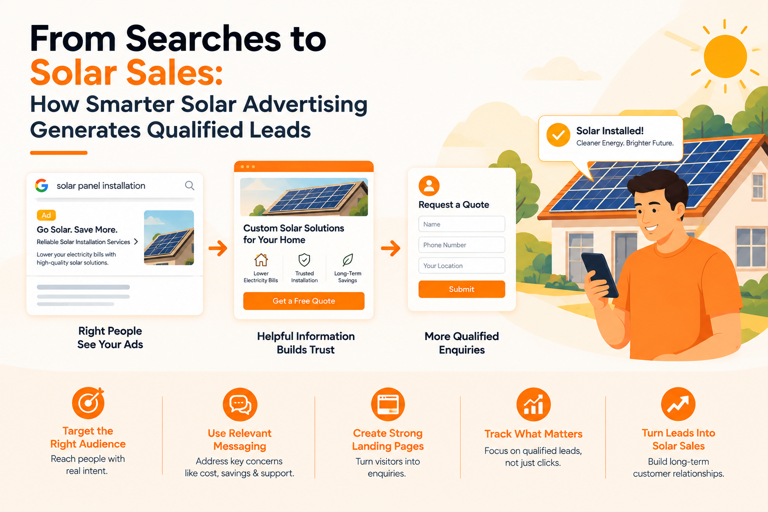 From Searches to Solar Sales: How Smarter Solar Advertising Generates Qualified Leads From Searches to Solar Sales: How Smarter Solar Advertising Generates Qualified Leads