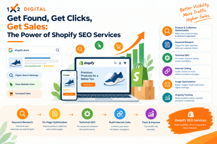 Get Found, Get Clicks, Get Sales: The Power of Shopify SEO Services