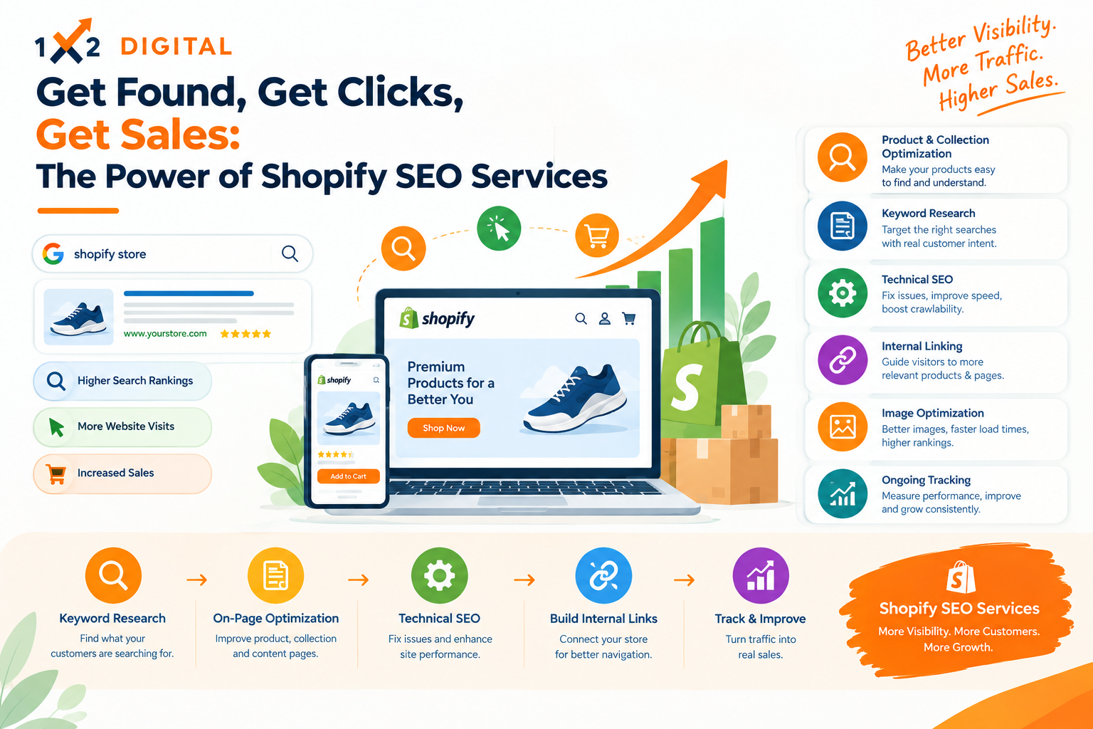 Get Found, Get Clicks, Get Sales: The Power of Shopify SEO Services