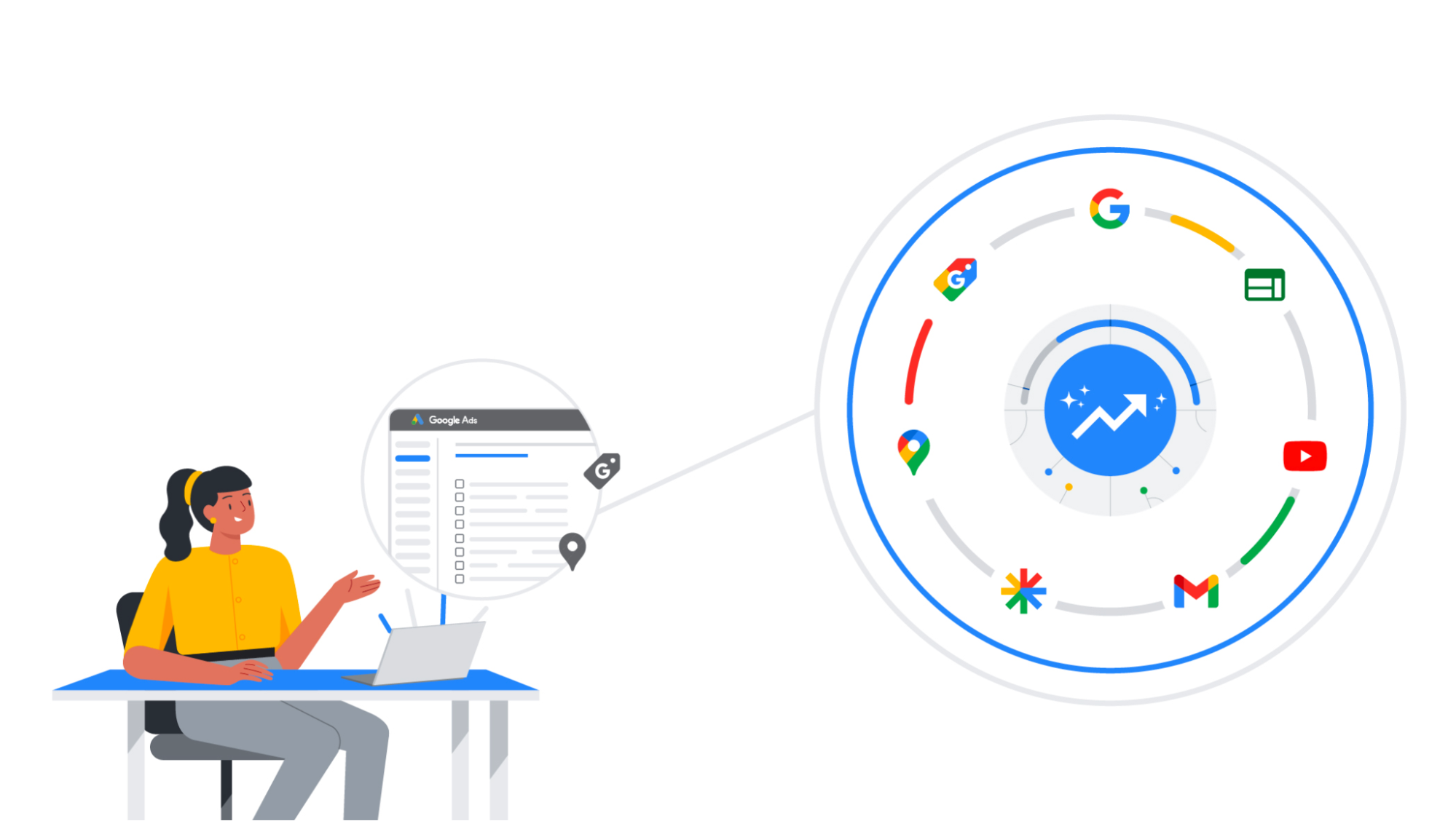 Smart Campaigns vs Performance Max in Google Ads