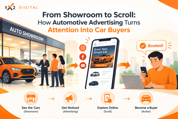 From Showroom to Scroll: How Automotive Advertising Turns Attention Into Car Buyers