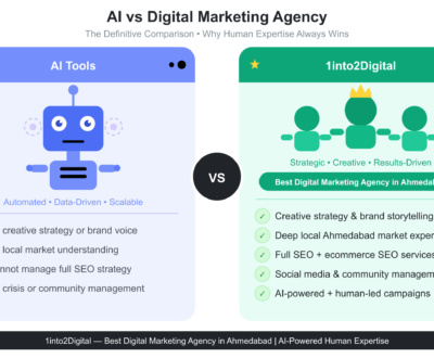 Best Digital marketing Agency in Ahmedabad